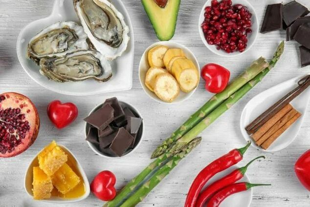 Продукти за потентност